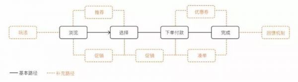 实战案例！揭秘网易严选营销线的设计过程