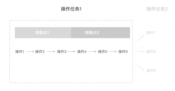 设计规范 | Web端设计理念篇