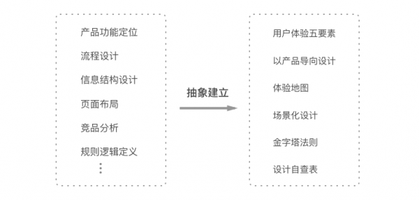 设计规范 | Web端设计理念篇