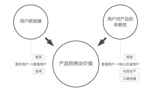 实战复盘：天猫精灵全链路营销设计