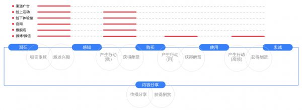 实战复盘：天猫精灵全链路营销设计