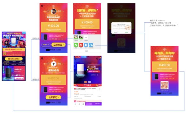 实战复盘：天猫精灵全链路营销设计