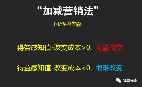 这6个技巧,让用户忍不住购买你的产品