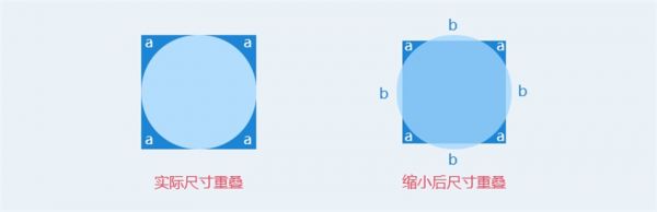 UI 新手福利！iOS系统图标栅格系统全方位解密