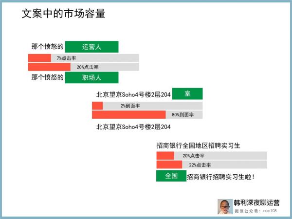 运营进阶：打造好文案的万能公式