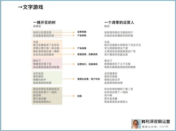 运营进阶：打造好文案的万能公式