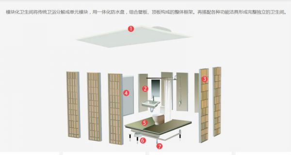 为公寓提供“搭积木”式装配，「小马快装」获易居中国千万元投资