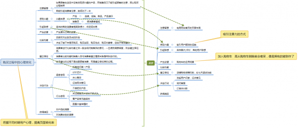 从消费者心理学到电商产品设计