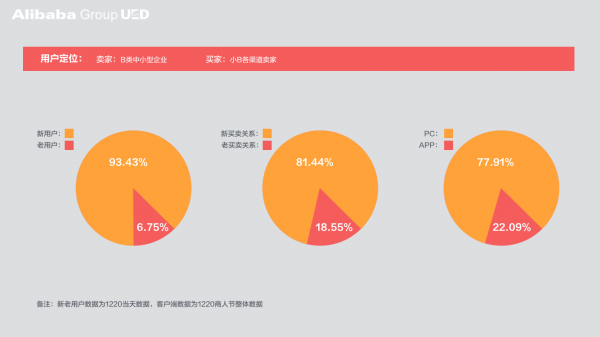 平台型营销活动：设计5要义