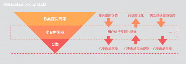 平台型营销活动：设计5要义