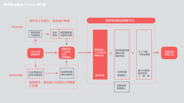 平台型营销活动：设计5要义