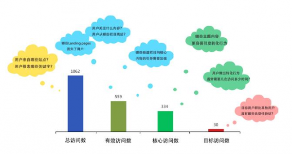 网站能长期生存靠的SEM之“攻”与SEO之“守”