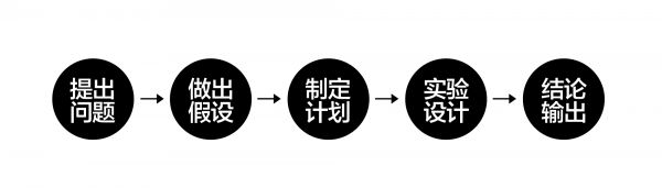 营销页面设计方法在零售空间中的设计秩序