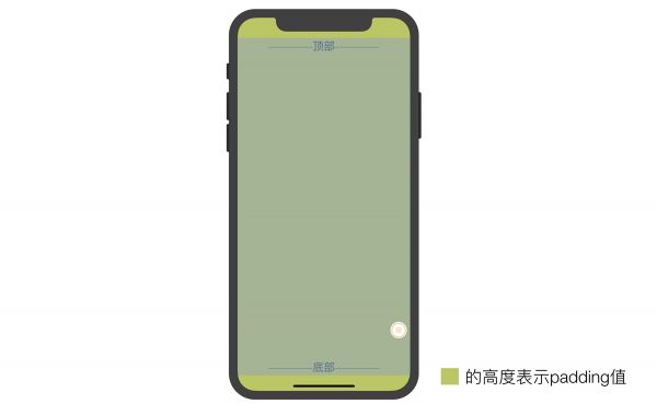 腾讯设计师：极速适配 iPhone X 的技巧揭秘！