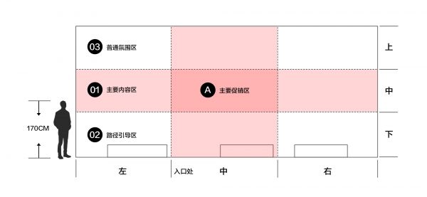 营销页面设计方法在零售空间中的设计秩序