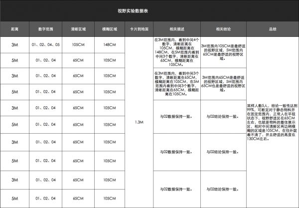 营销页面设计方法在零售空间中的设计秩序