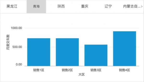 那些你想太多的“过度设计”