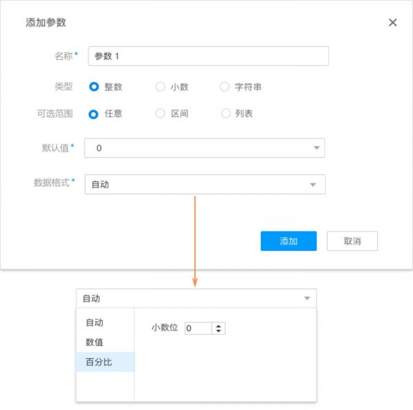 那些你想太多的“过度设计”