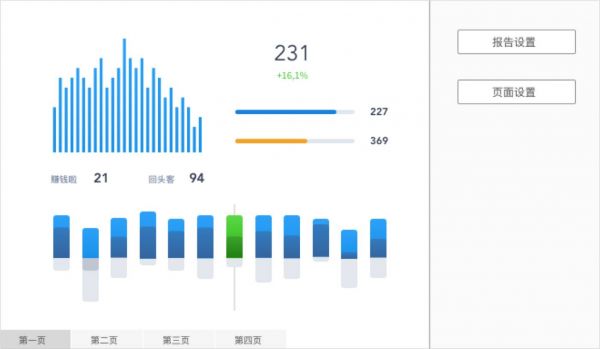 那些你想太多的“过度设计”