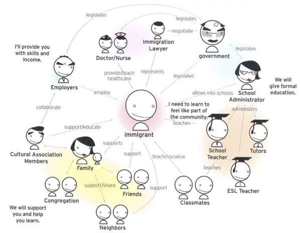 系统学习！服务设计的常用理论、流程和方法总结