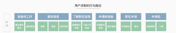 设计沉思：设计师如何完成用户体验地图？