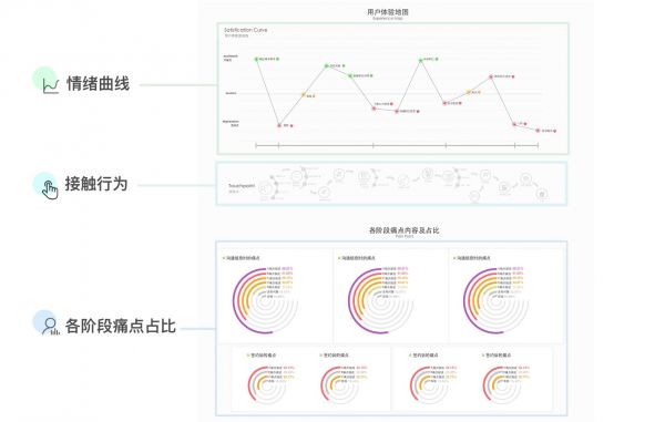 设计沉思：设计师如何完成用户体验地图？