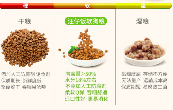 汪仔饭  软狗粮