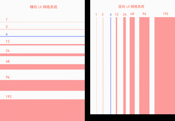 如何用网格系统设计出大师般的APP界面