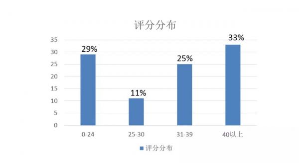 人性的力量:心理学对产品设计的启发