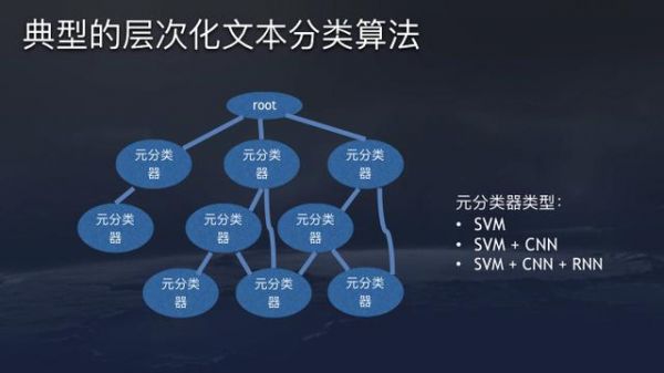 今日头条算法原理（全文）