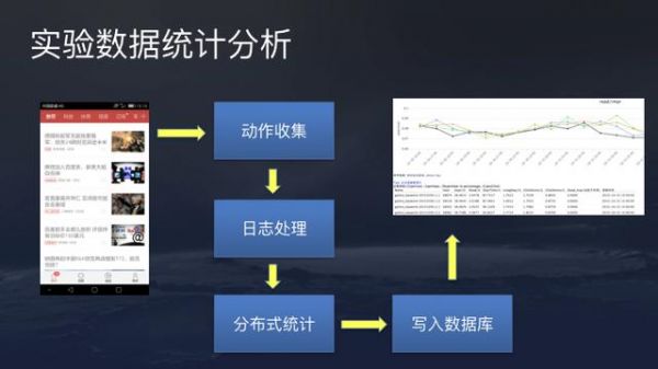 今日头条算法原理（全文）