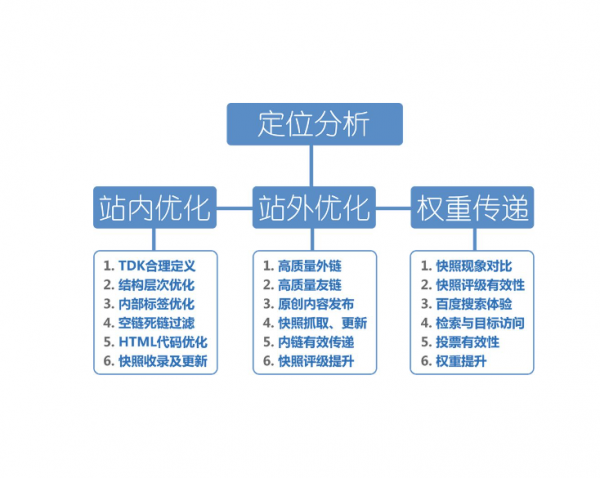  泊头seo