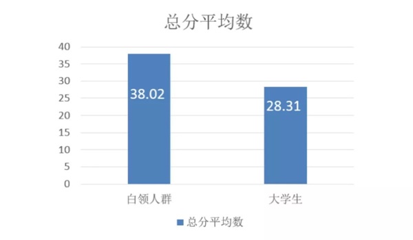 网易考拉设计师：如何用心理学提高产品价值？