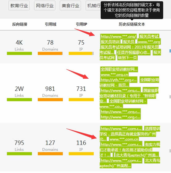 一位多年老站长告白：如何用老域名让新站快速上首页 经验心得 第8张