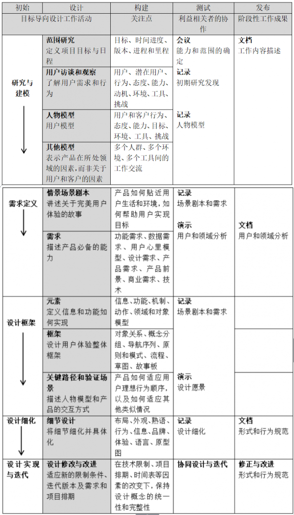 浅谈“以目标为导向”的交互设计（一）