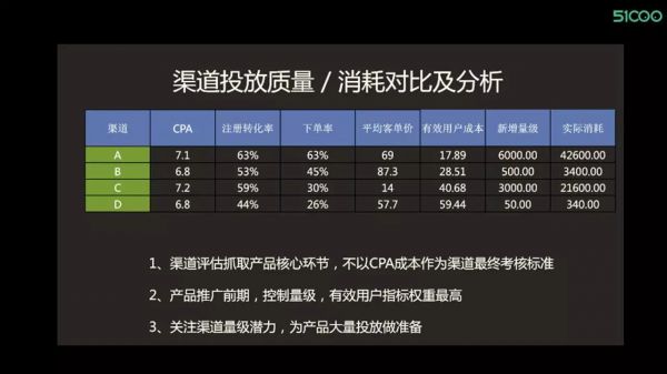 实操案例 | 3大营销场景解读精准投放之道