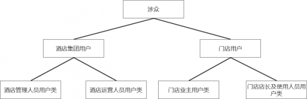 浅谈“以目标为导向”的交互设计（三）