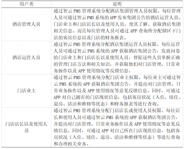 浅谈“以目标为导向”的交互设计（三）