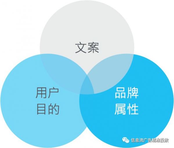 学了那么多套路，为什么还是写不出合格的文案？