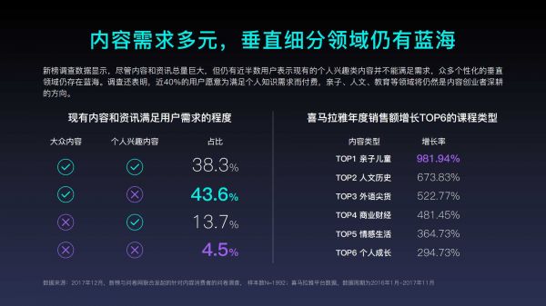 2018年内容创业年度报告