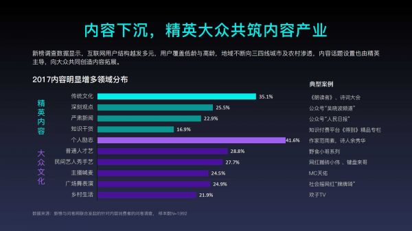 2018年内容创业年度报告