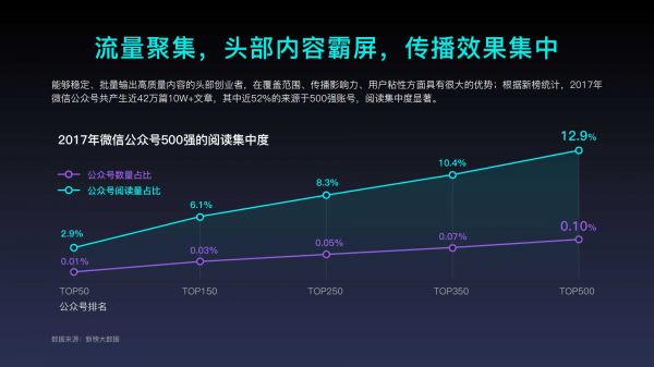 2018年内容创业年度报告