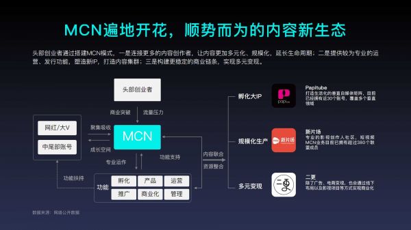 2018年内容创业年度报告