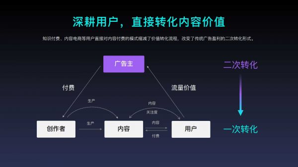 2018年内容创业年度报告