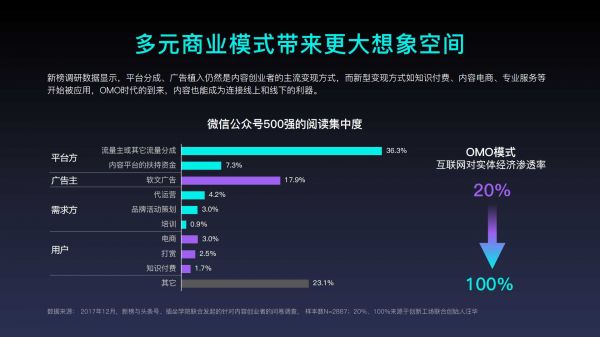 2018年内容创业年度报告