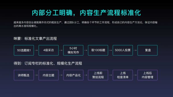 2018年内容创业年度报告