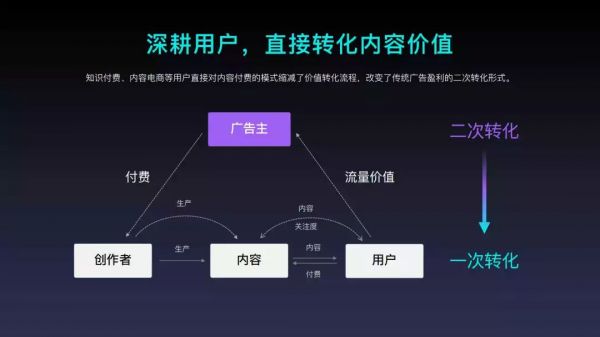 2018年内容创业年度报告：头部账号拿走了94%的广告预算