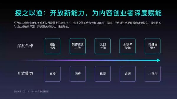 2018年内容创业年度报告：头部账号拿走了94%的广告预算