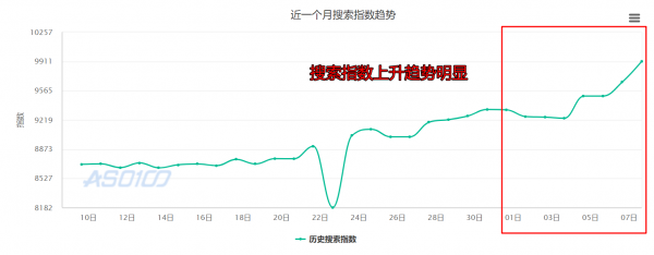 西瓜视频的百万英雄：呈现了一种厉害的App拉新手段？