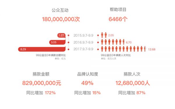 设计总结｜如何更好地表达活动品牌？